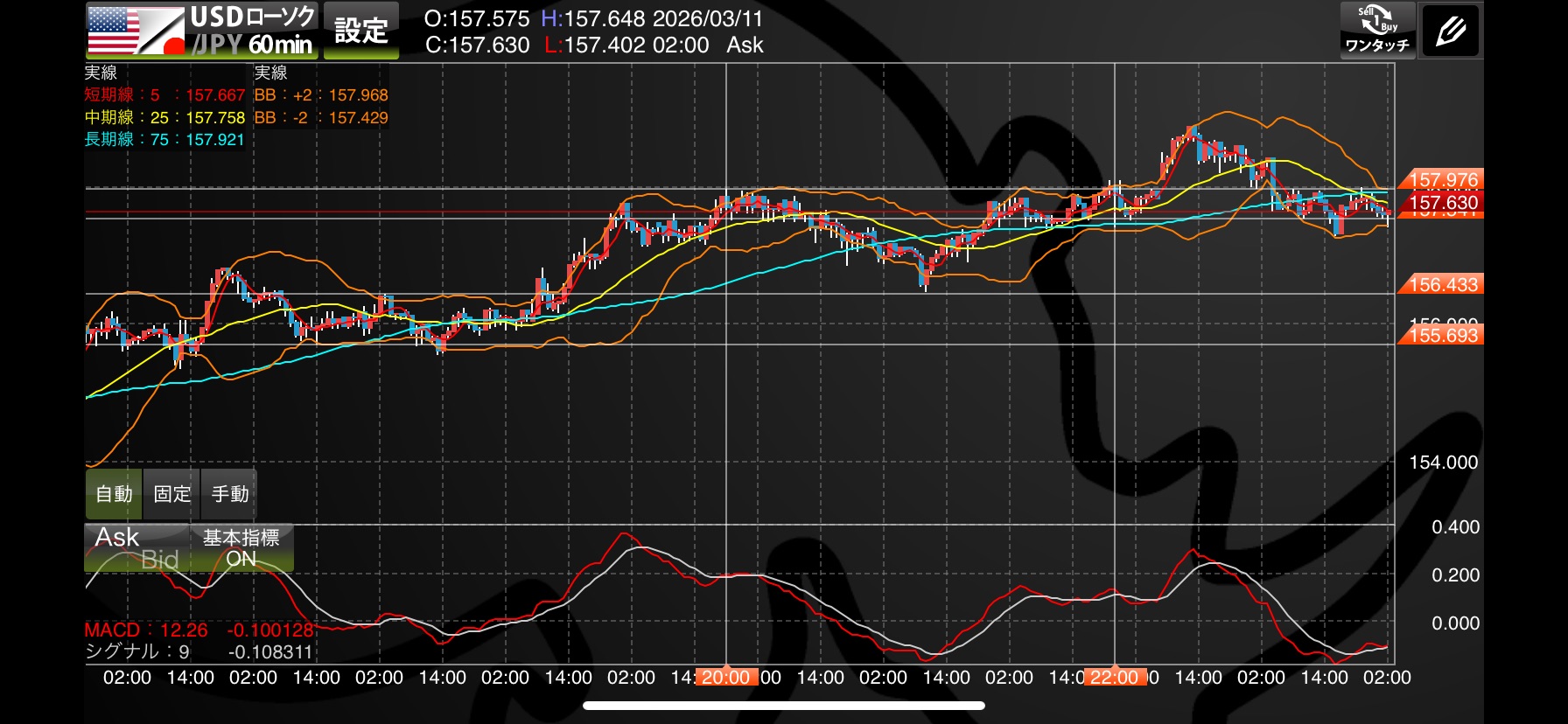 【ドル円戦略】60分足デッドクロスで下落示唆！米CPI直前の「戻り売り」狙い目を解説