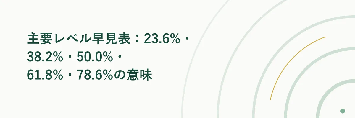 主要レベル早見表：23.6%・38.2%・50.0%・61.8%・78.6%の意味