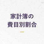 家計簿の 費目別割合