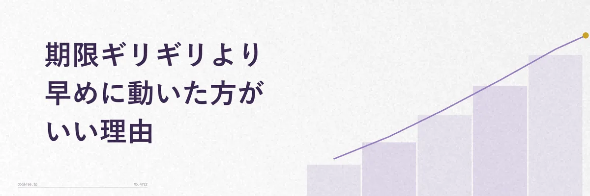 早めに手続きを終えて余裕を持っている人のイメージ図