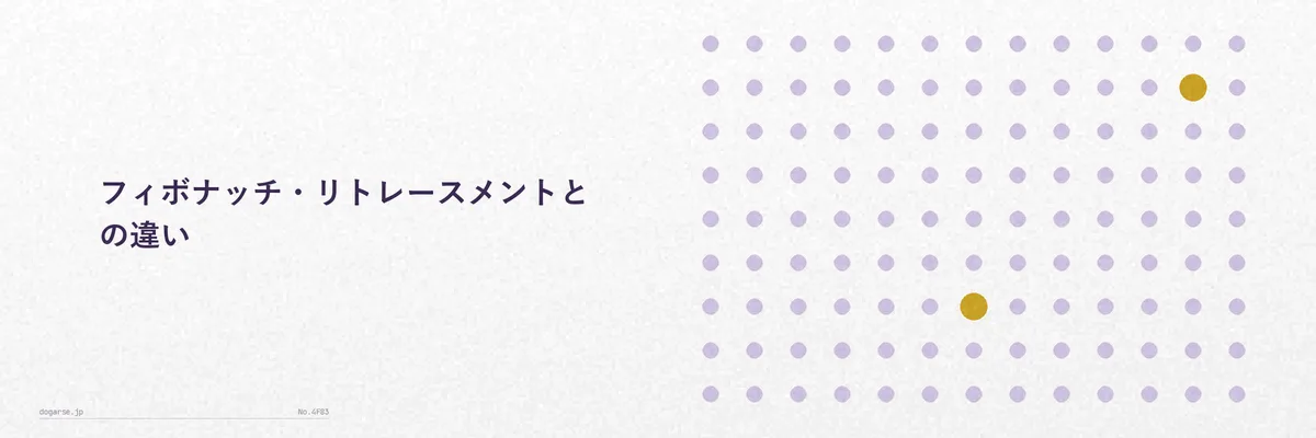 フィボナッチリトレースメントとエクスパンションの違いを示す比較表イメージ