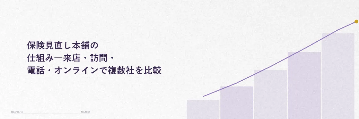 来店・訪問・電話・オンラインの4つの相談方法を並べた比較イラスト