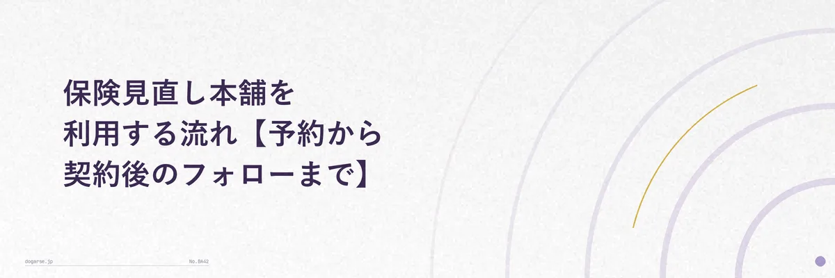 予約から契約後のフォローまでの相談フローを示すステップ図