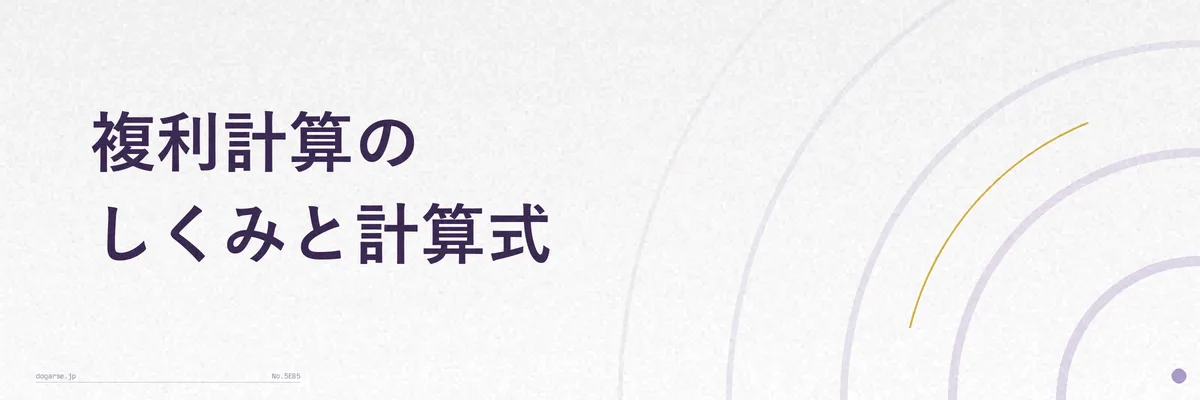 複利計算の計算式と数値の当てはめ方を示した図解イメージ
