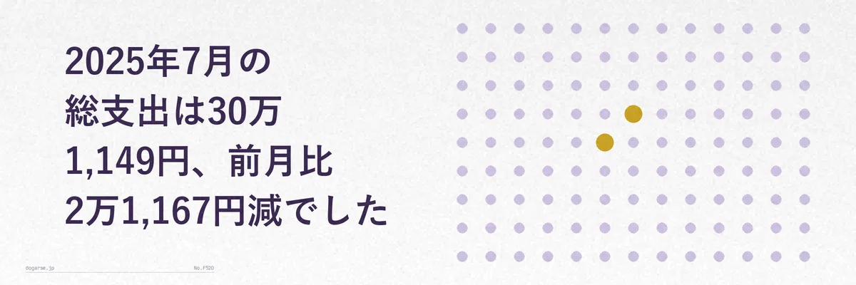 2025年7月の総支出301,149円と前月比の減少を示す家計簿サマリーのイメージ図解
