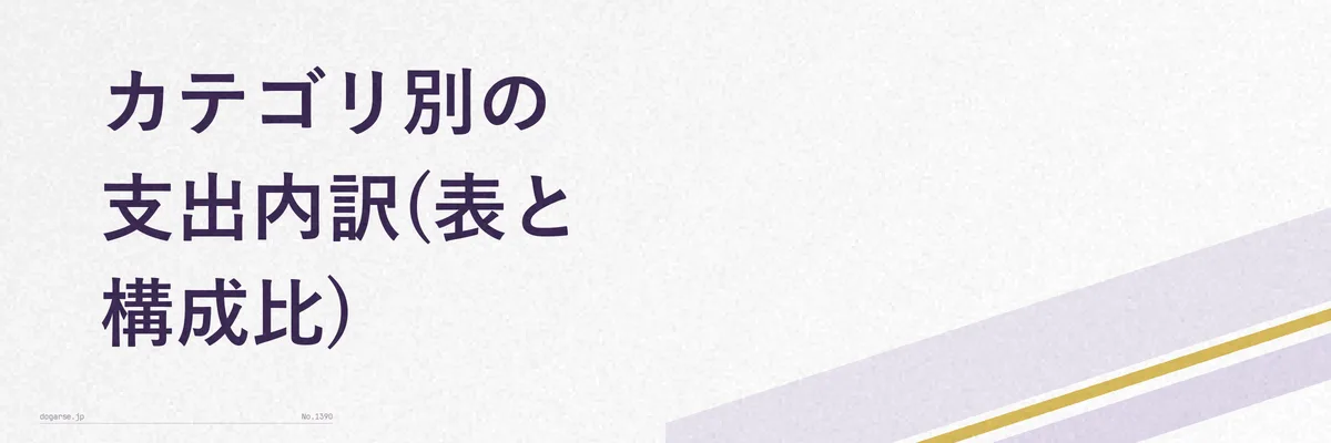2026年5月のカテゴリ別支出構成比を示す表のイメージ