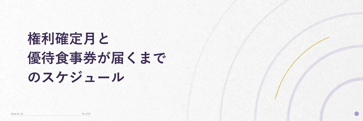 権利確定日から株主優待食事券が届くまでのスケジュールを示すカレンダー図解