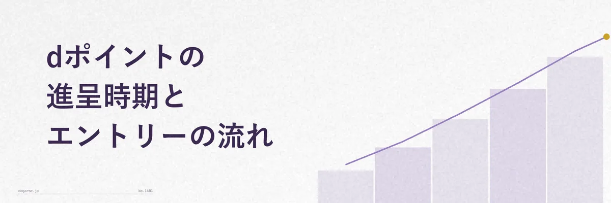 dポイント進呈のエントリー手順を示すステップ図解